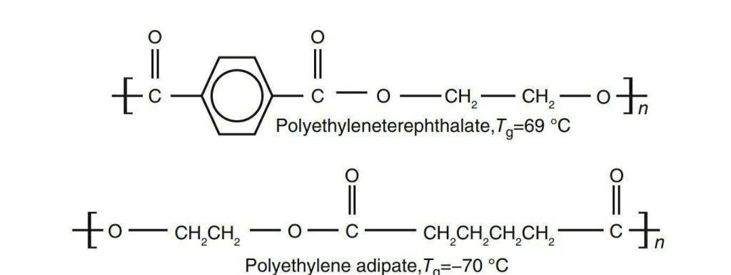 Thermal Properties of Polymers | Melting Point and Glass Transition ...