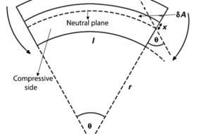 Flexural-bending rigidity for a small curvature