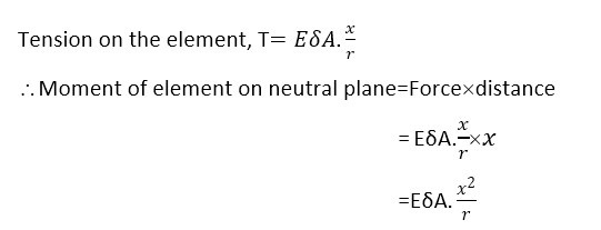 Flexural Properties of Textile Materials | Significance of Bending and Twisting | Flexural Rigidity | Specific Flexural Rigidity | Flexural/Bending Rigidity for a Small Curvature | Young Modulus | Bending Recovery | Shape Factor (h) | Shape Factor (h) of some fibres | Mathematical Problems flexural rigidity | Textile Study Center | textilestudycenter.com 