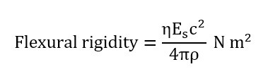 Flexural Properties of Textile Materials | Significance of Bending and Twisting | Flexural Rigidity | Specific Flexural Rigidity | Flexural/Bending Rigidity for a Small Curvature | Young Modulus | Bending Recovery | Shape Factor (h) | Shape Factor (h) of some fibres | Mathematical Problems flexural rigidity | Textile Study Center | textilestudycenter.com 