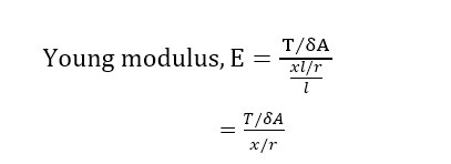 Flexural Properties of Textile Materials | Significance of Bending and Twisting | Flexural Rigidity | Specific Flexural Rigidity | Flexural/Bending Rigidity for a Small Curvature | Young Modulus | Bending Recovery | Shape Factor (h) | Shape Factor (h) of some fibres | Mathematical Problems flexural rigidity | Textile Study Center | textilestudycenter.com 