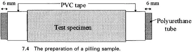 Pilling Test of Fabric | Pilling | Pilling Phenomena | Causes of Pilling | Reduction OR Minimizing Pilling | ICI BOX Pilling Test | Textile Study Center | textilestudycenter.com