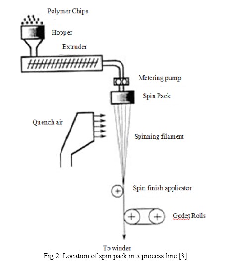 A Techno Commercial Study of Re-cycling of Metallic Powder Used in Polyester Industry as a Polymer Filtration Media