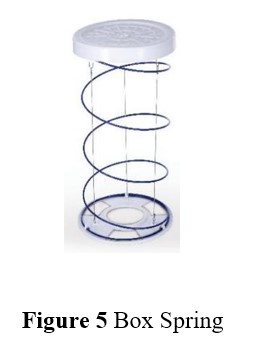 Effect Of Sliver Handling On Quality Of Sliver And Yarn | Advanced HDPE Can | Effects of Bottom Rim and Plate | Box Spring | Caster Wheels | Draw frame with Rectangular Cans | Effect of Coil position and Storage time on U%2 | Effect of Spring load & Coil position on Strength CV% | Effect of Spring load & Coil position on U%3 | Effect of spring load & Storage time on U% | Effect of Storage time & Coil position on Strength CV%2 | Effect of Storage time & Coil position on Thin places | Identification Bands | Pantograph Spring | Rimtex UCC | Sliver withdrawal from Can | spring bottom | Top Covers | TOP RIM AND BAND | textilestudycenter.com | Textile Study Center