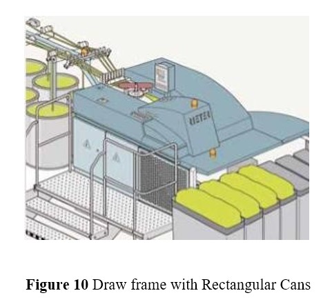 Effect Of Sliver Handling On Quality Of Sliver And Yarn | Advanced HDPE Can | Effects of Bottom Rim and Plate | Box Spring | Caster Wheels | Draw frame with Rectangular Cans | Effect of Coil position and Storage time on U%2 | Effect of Spring load & Coil position on Strength CV% | Effect of Spring load & Coil position on U%3 | Effect of spring load & Storage time on U% | Effect of Storage time & Coil position on Strength CV%2 | Effect of Storage time & Coil position on Thin places | Identification Bands | Pantograph Spring | Rimtex UCC | Sliver withdrawal from Can | spring bottom | Top Covers | TOP RIM AND BAND | textilestudycenter.com | Textile Study Center