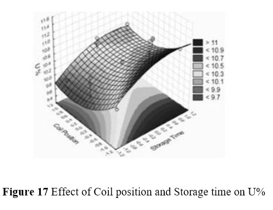 Effect Of Sliver Handling On Quality Of Sliver And Yarn | Advanced HDPE Can | Effects of Bottom Rim and Plate | Box Spring | Caster Wheels | Draw frame with Rectangular Cans | Effect of Coil position and Storage time on U%2 | Effect of Spring load & Coil position on Strength CV% | Effect of Spring load & Coil position on U%3 | Effect of spring load & Storage time on U% | Effect of Storage time & Coil position on Strength CV%2 | Effect of Storage time & Coil position on Thin places | Identification Bands | Pantograph Spring | Rimtex UCC | Sliver withdrawal from Can | spring bottom | Top Covers | TOP RIM AND BAND | textilestudycenter.com | Textile Study Center