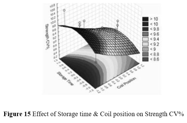 Effect Of Sliver Handling On Quality Of Sliver And Yarn | Advanced HDPE Can | Effects of Bottom Rim and Plate | Box Spring | Caster Wheels | Draw frame with Rectangular Cans | Effect of Coil position and Storage time on U%2 | Effect of Spring load & Coil position on Strength CV% | Effect of Spring load & Coil position on U%3 | Effect of spring load & Storage time on U% | Effect of Storage time & Coil position on Strength CV%2 | Effect of Storage time & Coil position on Thin places | Identification Bands | Pantograph Spring | Rimtex UCC | Sliver withdrawal from Can | spring bottom | Top Covers | TOP RIM AND BAND | textilestudycenter.com | Textile Study Center