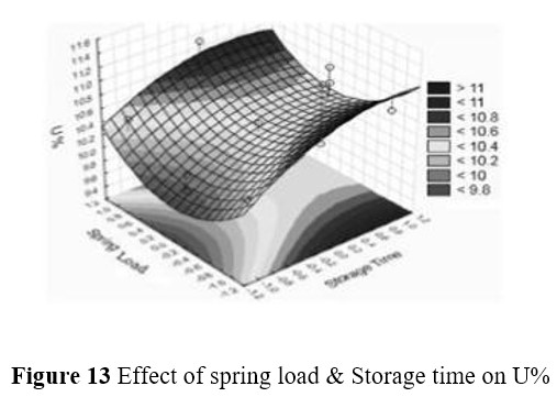 Effect Of Sliver Handling On Quality Of Sliver And Yarn | Advanced HDPE Can | Effects of Bottom Rim and Plate | Box Spring | Caster Wheels | Draw frame with Rectangular Cans | Effect of Coil position and Storage time on U%2 | Effect of Spring load & Coil position on Strength CV% | Effect of Spring load & Coil position on U%3 | Effect of spring load & Storage time on U% | Effect of Storage time & Coil position on Strength CV%2 | Effect of Storage time & Coil position on Thin places | Identification Bands | Pantograph Spring | Rimtex UCC | Sliver withdrawal from Can | spring bottom | Top Covers | TOP RIM AND BAND | textilestudycenter.com | Textile Study Center