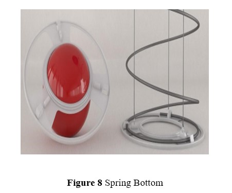 Effect Of Sliver Handling On Quality Of Sliver And Yarn | Advanced HDPE Can | Effects of Bottom Rim and Plate | Box Spring | Caster Wheels | Draw frame with Rectangular Cans | Effect of Coil position and Storage time on U%2 | Effect of Spring load & Coil position on Strength CV% | Effect of Spring load & Coil position on U%3 | Effect of spring load & Storage time on U% | Effect of Storage time & Coil position on Strength CV%2 | Effect of Storage time & Coil position on Thin places | Identification Bands | Pantograph Spring | Rimtex UCC | Sliver withdrawal from Can | spring bottom | Top Covers | TOP RIM AND BAND | textilestudycenter.com | Textile Study Center