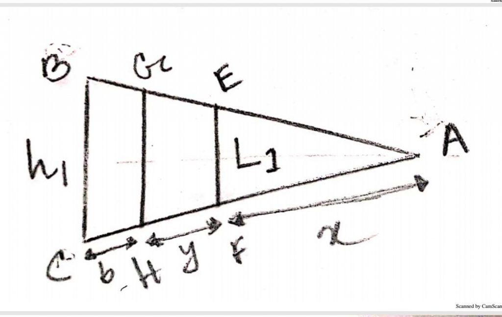 INTRODUCTION TO TAPPET SHEDDING Textile Study Center