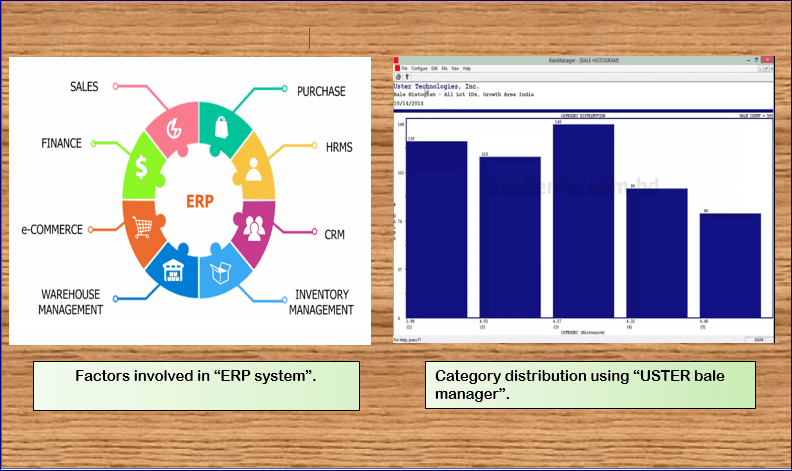 Application Of Different Software In Cotton Ginning, Classing, Trading | Application Of Different Software In Spinning Industries | ERP | Advantages of ERP Software | USTER Bale Manager | USTER AFIS PRO | DATA LOG | Features | Textile Study Center | textilestudycenter.com