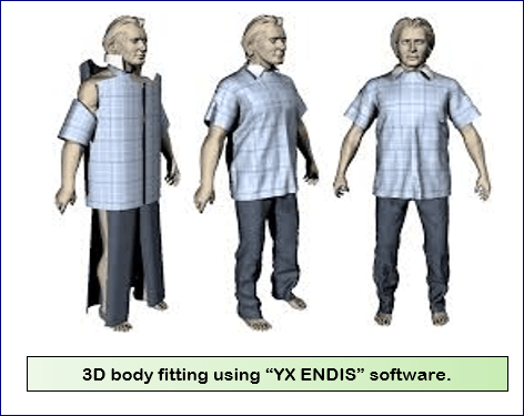 Application Of Different Software In Weaving Industries| Textronic Cad System| ARAHNE| NED GRAPHICS| WEAVE IT| GRID N’ WEAVE IT| Design Dobby| Application Of Different Software In Knitting Industry| STOLL M1| SHIMA SEIKI SDS| YX ENDIS | Application Of Softwares in Textile Industries | Textile Study Center | textilestudycenter.com