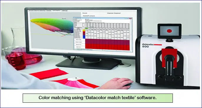 Application Of Software In Textiles | Wet Processing Engineering