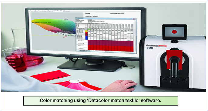 Application Of Different Software In Cotton Ginning| Classing| Trading | Application Of Different Software In Spinning Industries | ERP | Advantages of ERP Software | USTER Bale Manager | USTER AFIS PRO | DATA LOG | Features | Textile Study Center | textilestudycenter.com