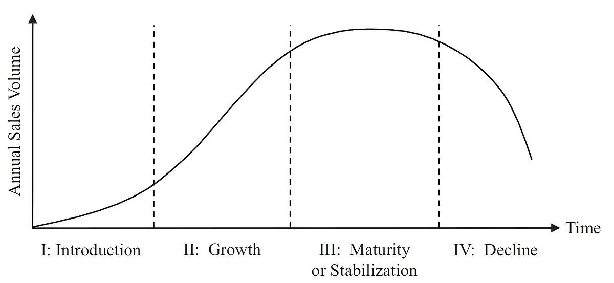 Operation Management | Supply Chain Management