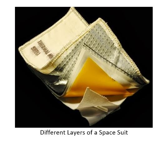 Textile Technology in Spacesuit | Textile Materials used in Spacesuit | Textile Study Center | textilestudycenter