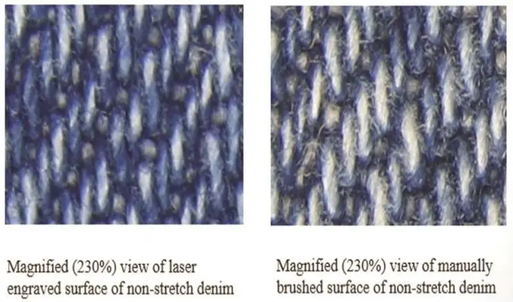 Laser in Denim Industry | Laser Finishing Method  | Flow Chart Of Laser Finish