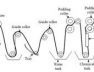 Path-diagram-of-a-dewatering-machine-300×131