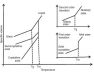 Thermal Properties of Polymers