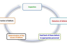 Defect Library For Inspection Garments Garments Inspection | Textile Study Center