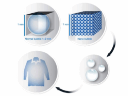 E-flow process scheme © Jeanologia