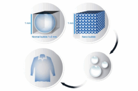 E-flow process scheme © Jeanologia