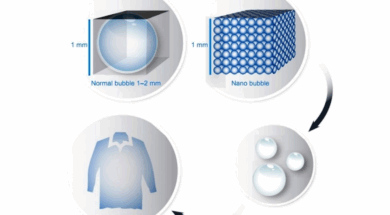 E-flow process scheme © Jeanologia