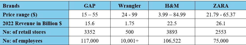 commercial jeans brand comparison